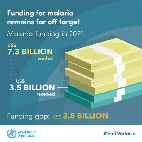 against malaria foundation funding gap.
